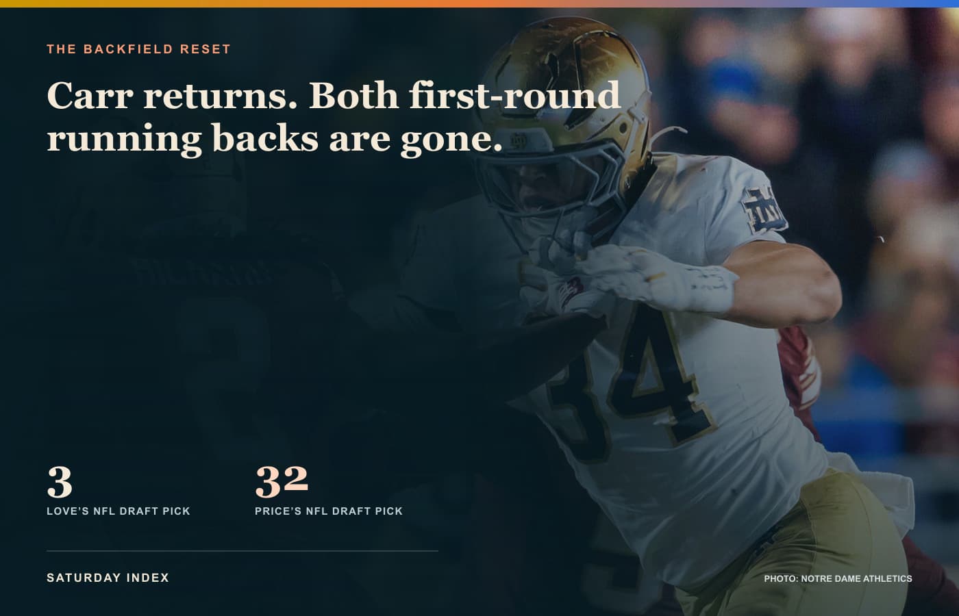Notre Dame football action against Boston College during the 2025 season.