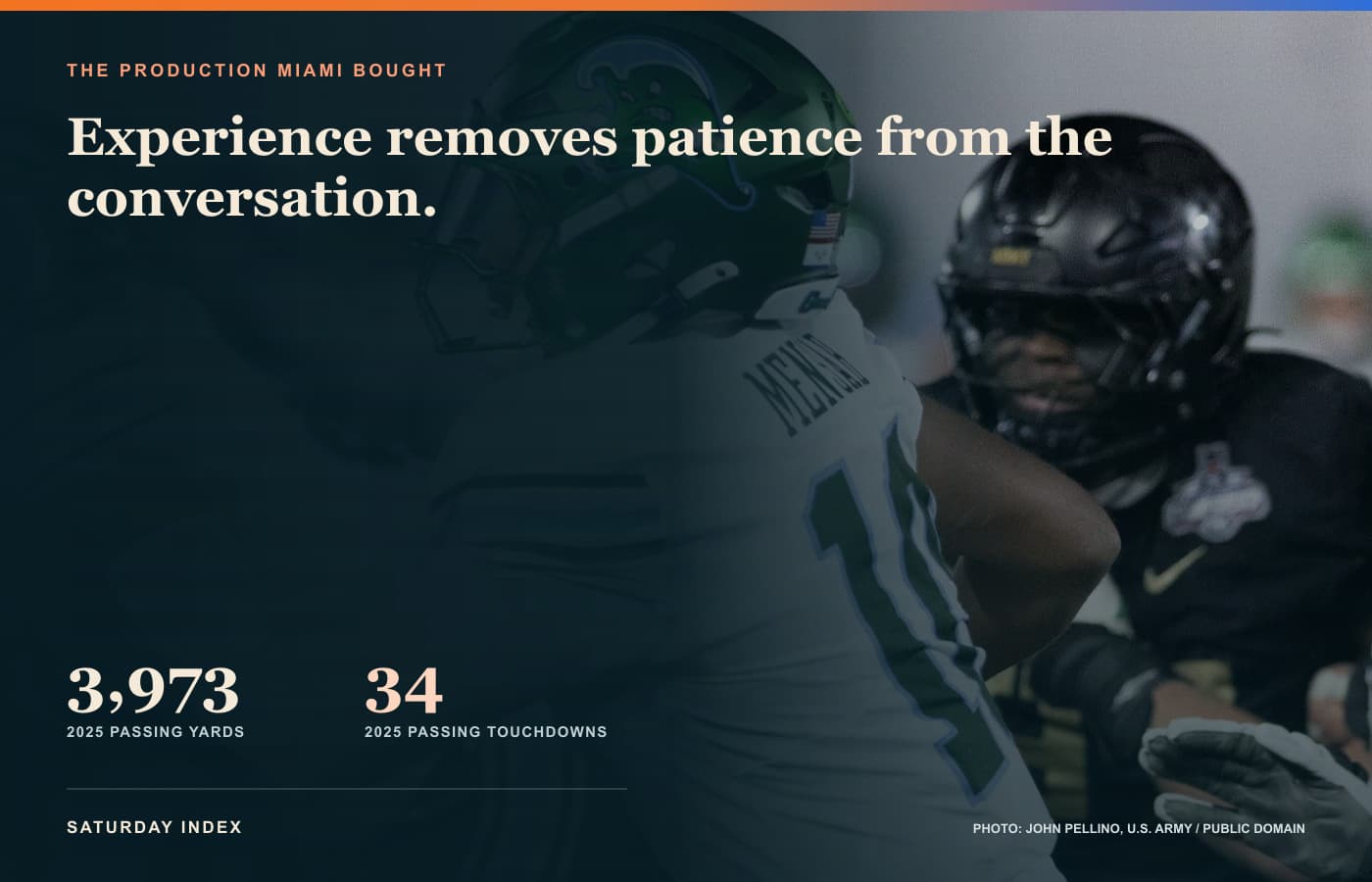 Darian Mensah during his time at Tulane beside his 2025 passing totals.
