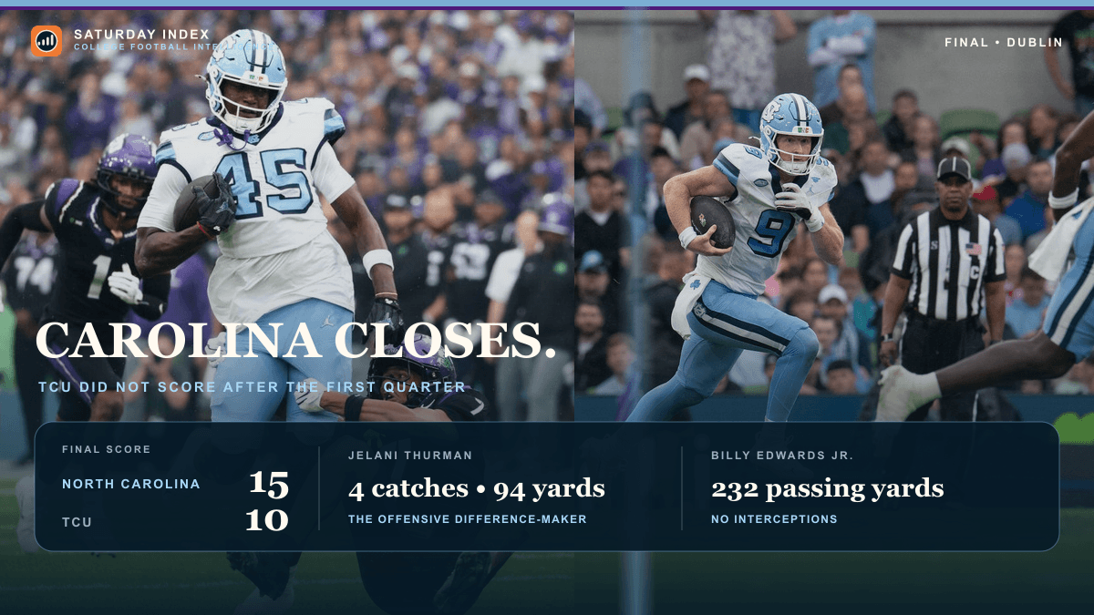 Portrait final-score graphic featuring Jelani Thurman and Billy Edwards Jr. above North Carolina 15, TCU 10, with Thurman's 94 receiving yards and Edwards' 232 passing yards.