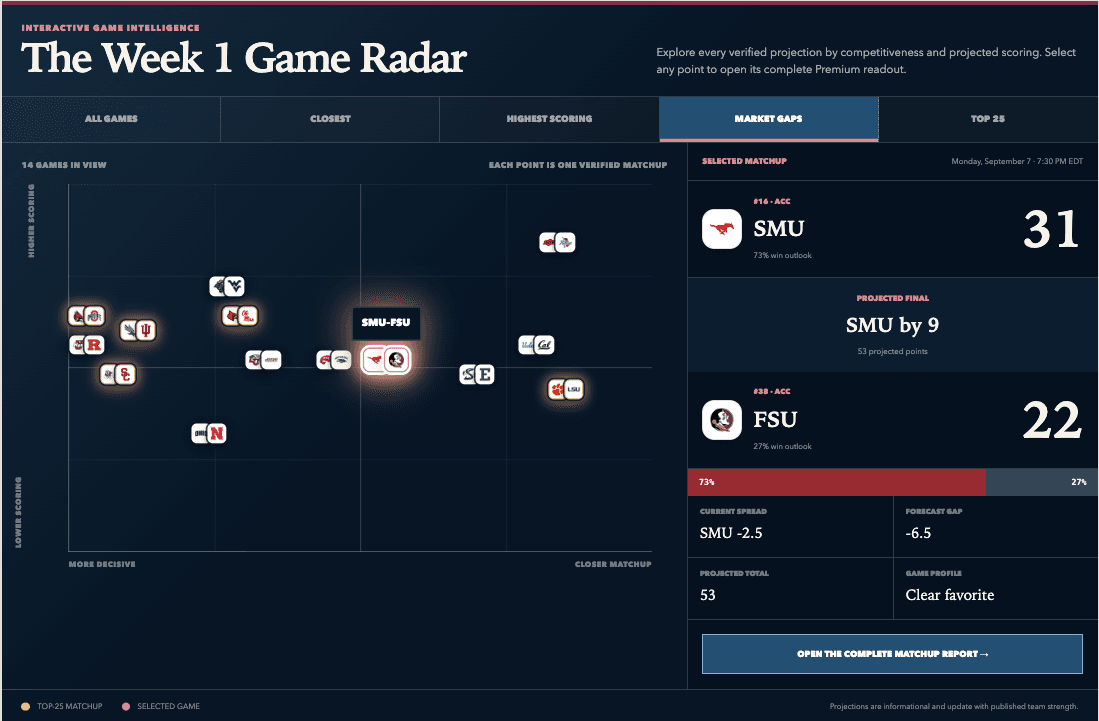 Find the right game instantly. — actual Saturday Index product capture
