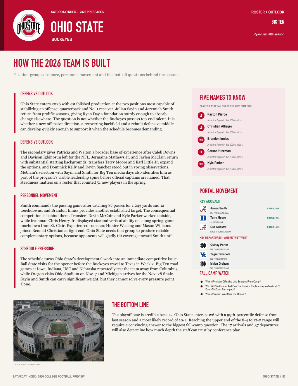 Ohio State roster and team outlook page from the 2026 College Football Preview