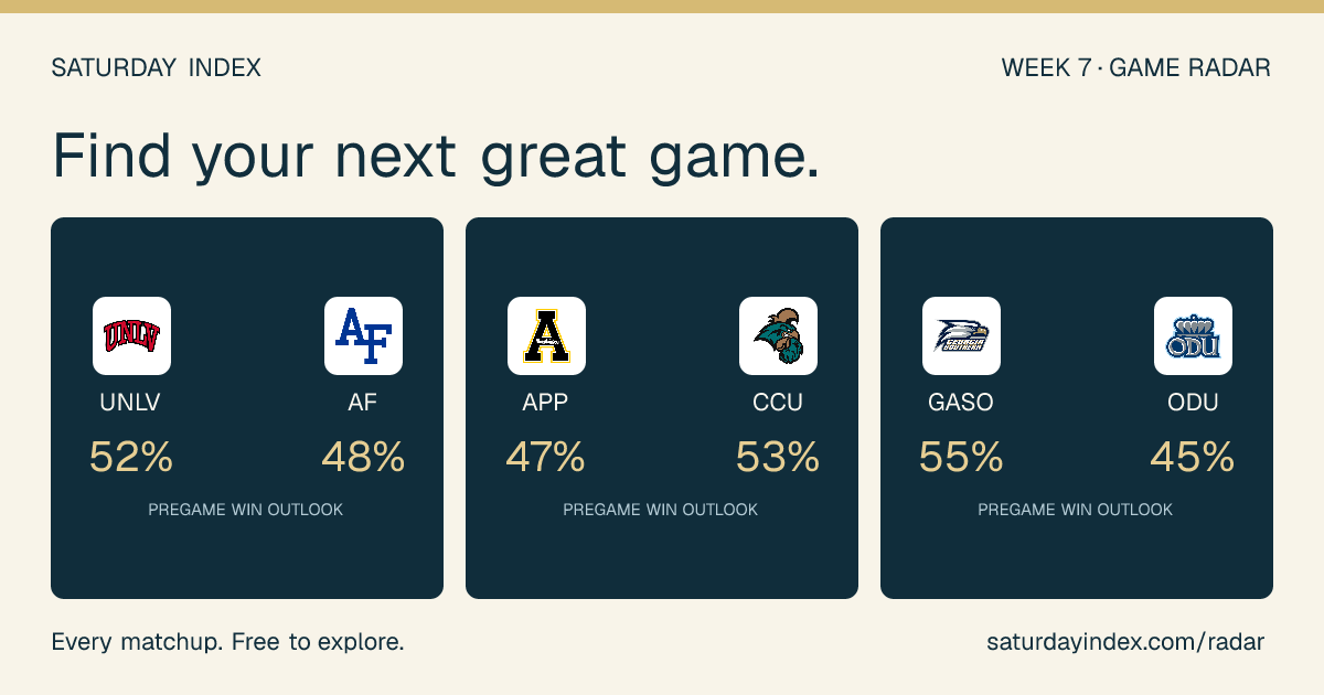 Game Radar · Find your next great game | Saturday Index