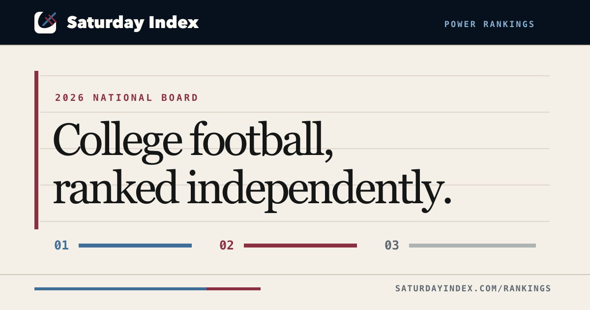 Sep Ranking Rankings | Saturday Index