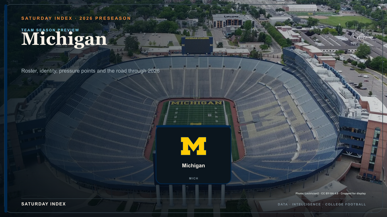 Saturday Index 2026 season preview graphic for Michigan over an attributed view of Michigan Stadium.