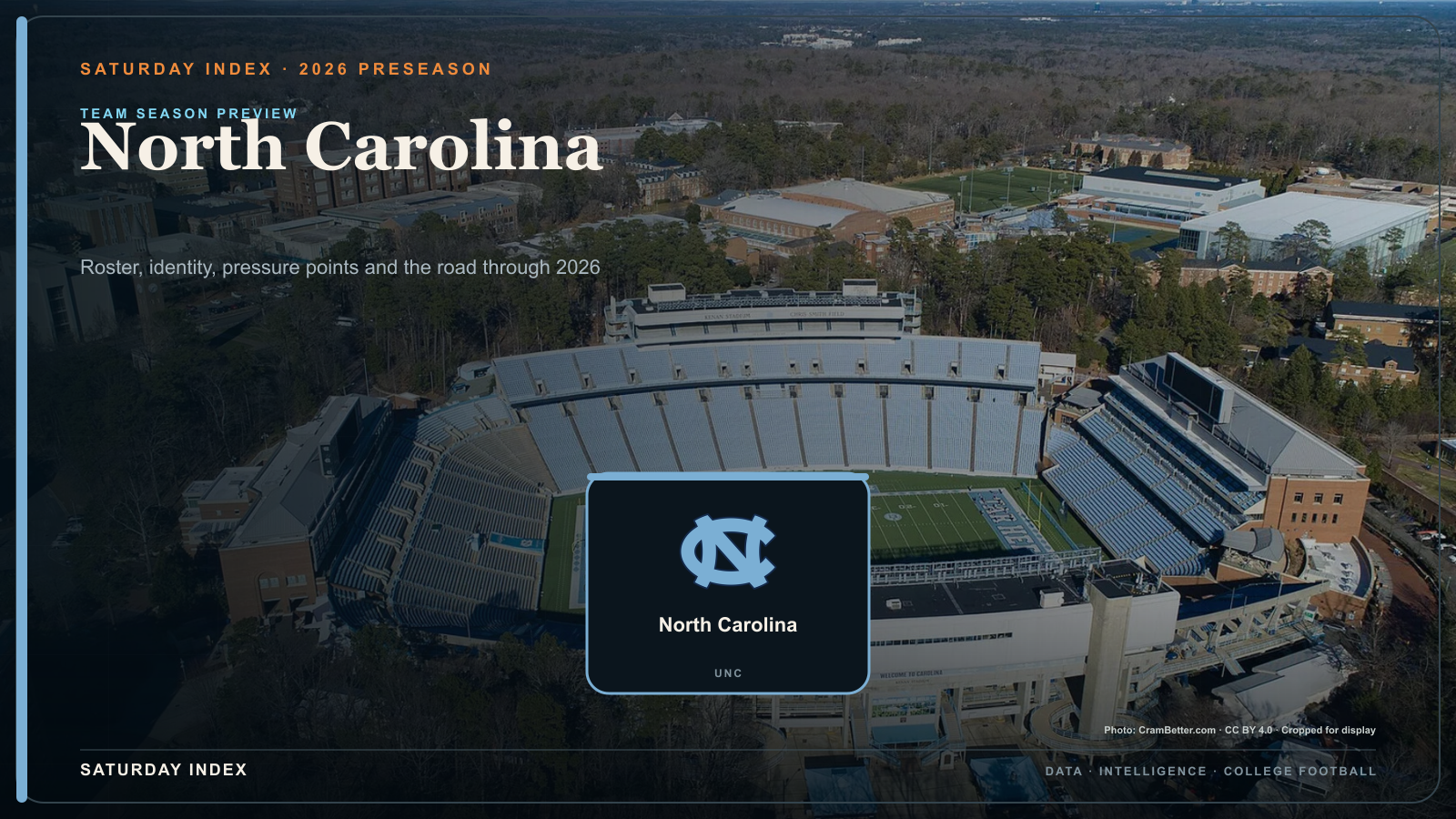 Saturday Index 2026 season preview graphic for North Carolina over an attributed view of Kenan Stadium.