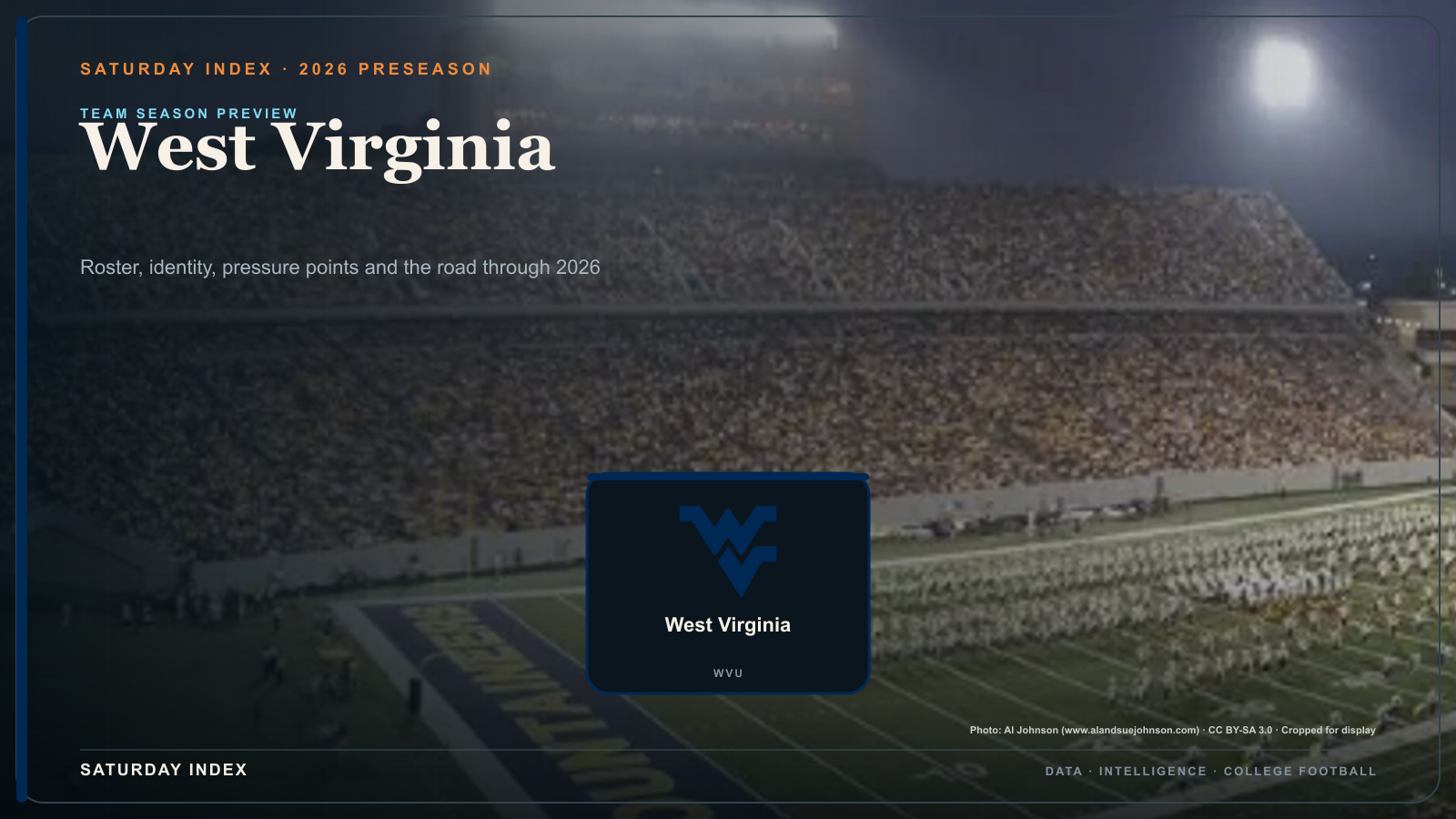 Saturday Index 2026 season preview graphic for West Virginia over an attributed view of Milan Puskar Stadium.