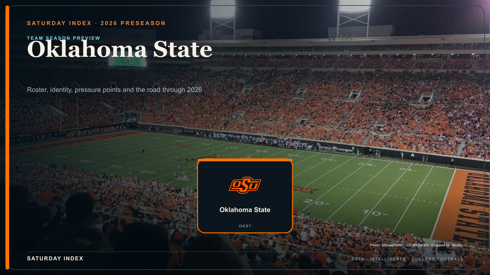 Saturday Index 2026 season preview graphic for Oklahoma State over an attributed view of Boone Pickens Stadium.