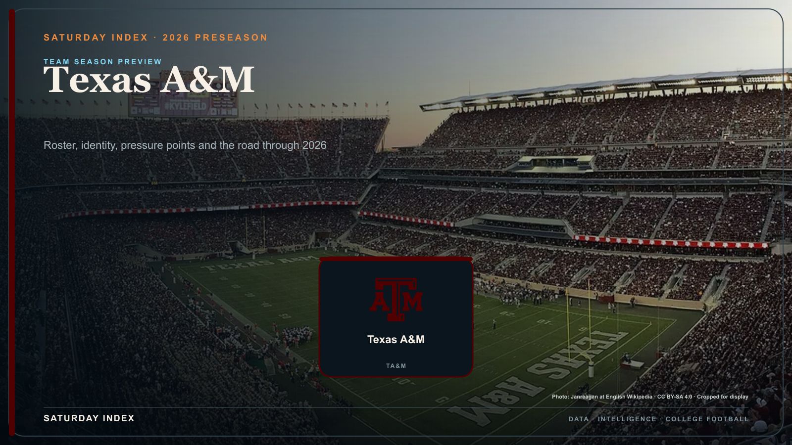 Saturday Index 2026 season preview graphic for Texas A&M over an attributed view of Kyle Field.