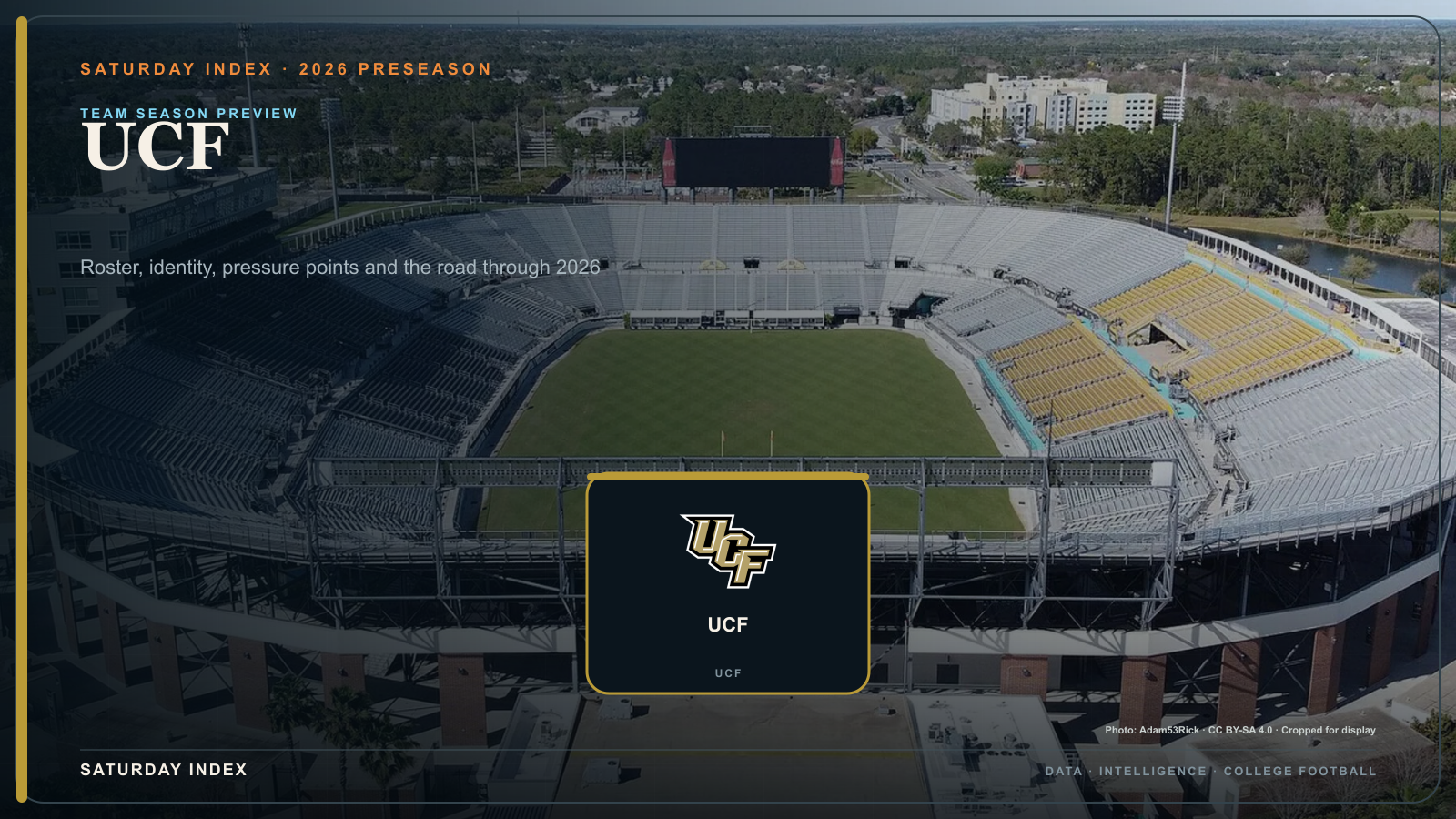 Saturday Index 2026 season preview graphic for UCF over an attributed view of FBC Mortgage Stadium.