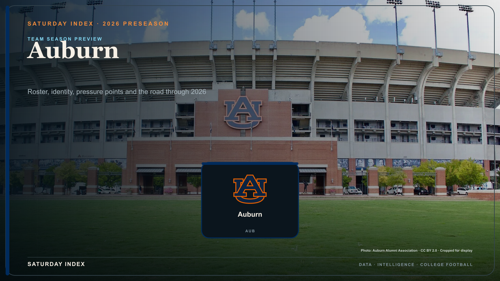 Saturday Index 2026 season preview graphic for Auburn over an attributed view of Jordan-Hare Stadium.