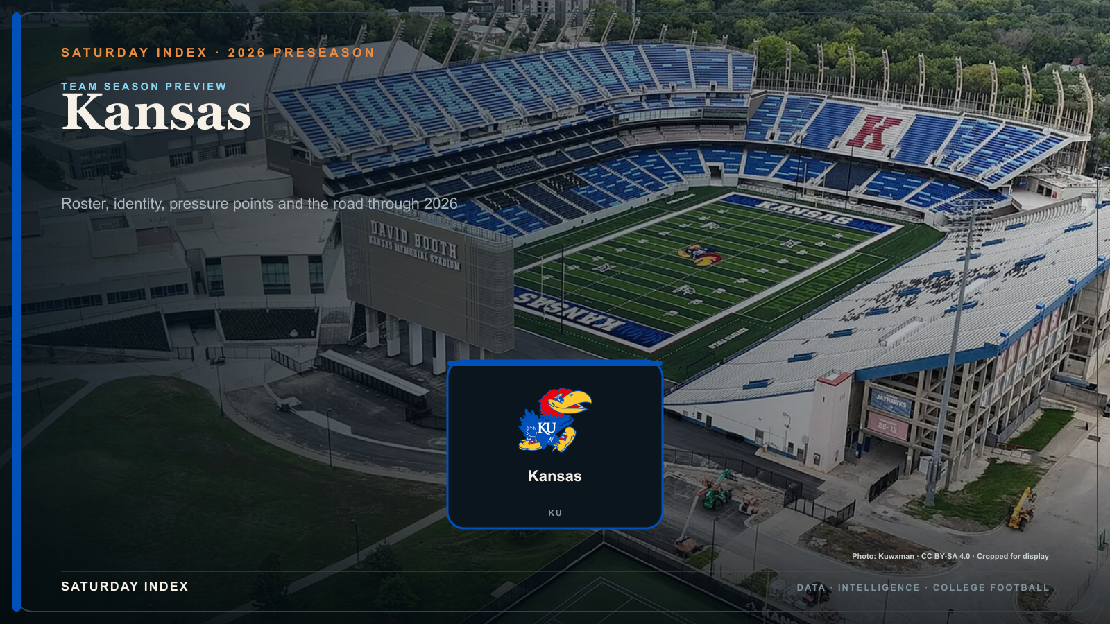 Saturday Index 2026 season preview graphic for Kansas over an attributed view of Memorial Stadium.