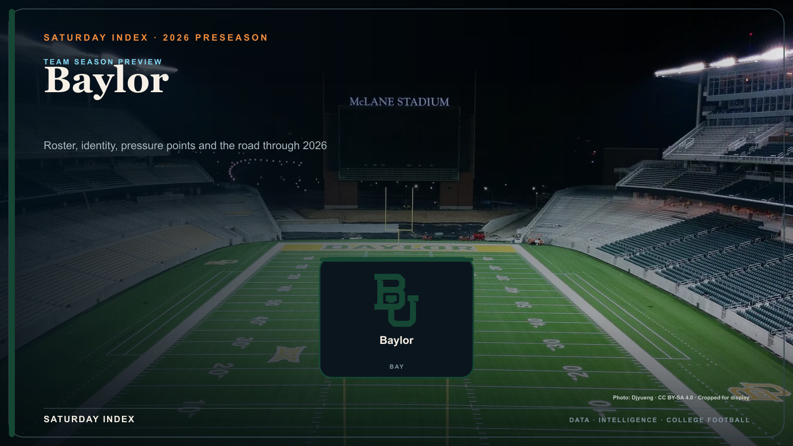 Saturday Index 2026 season preview graphic for Baylor over an attributed view of McLane Stadium.