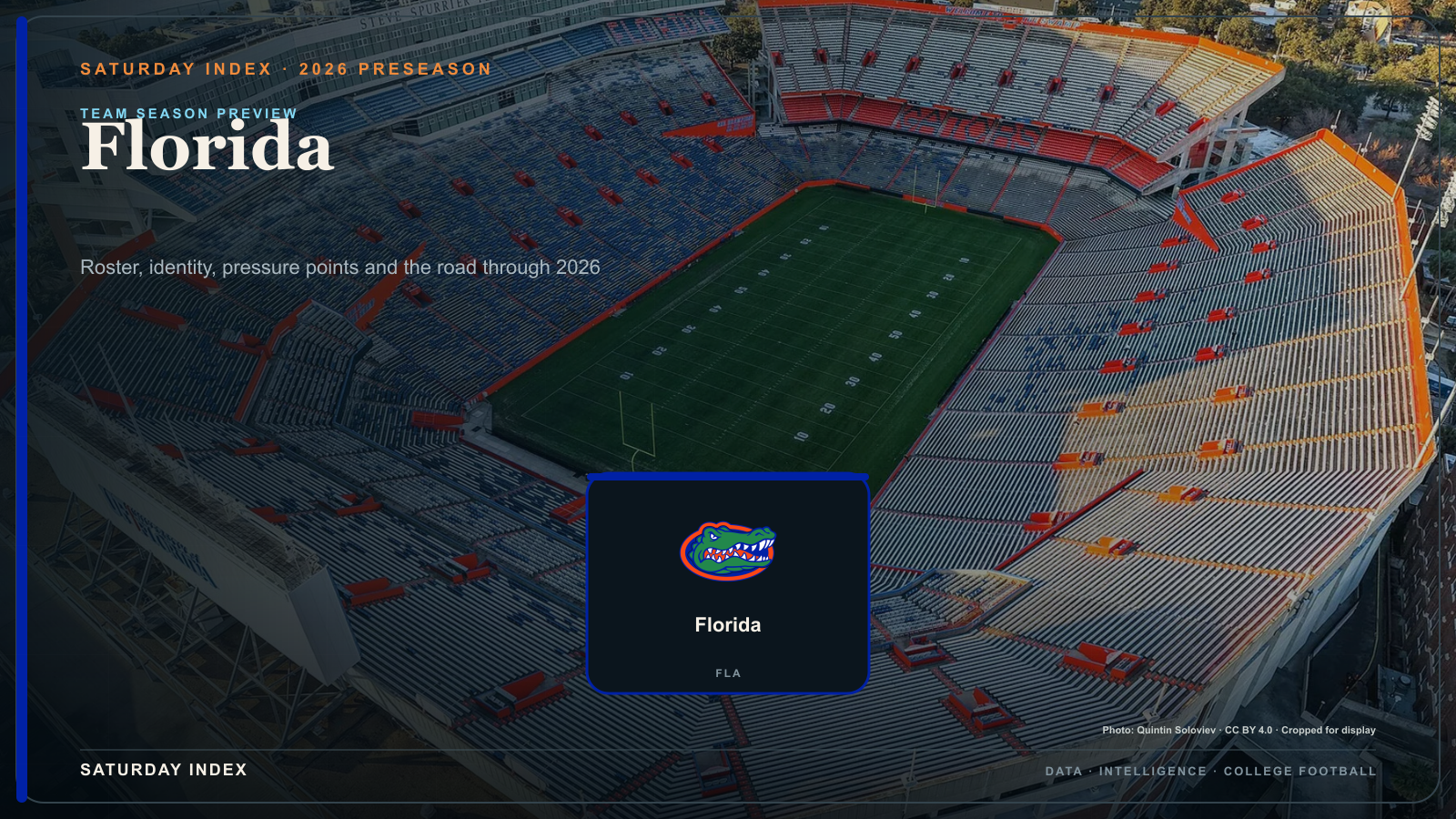 Saturday Index 2026 season preview graphic for Florida over an attributed view of Ben Hill Griffin Stadium.