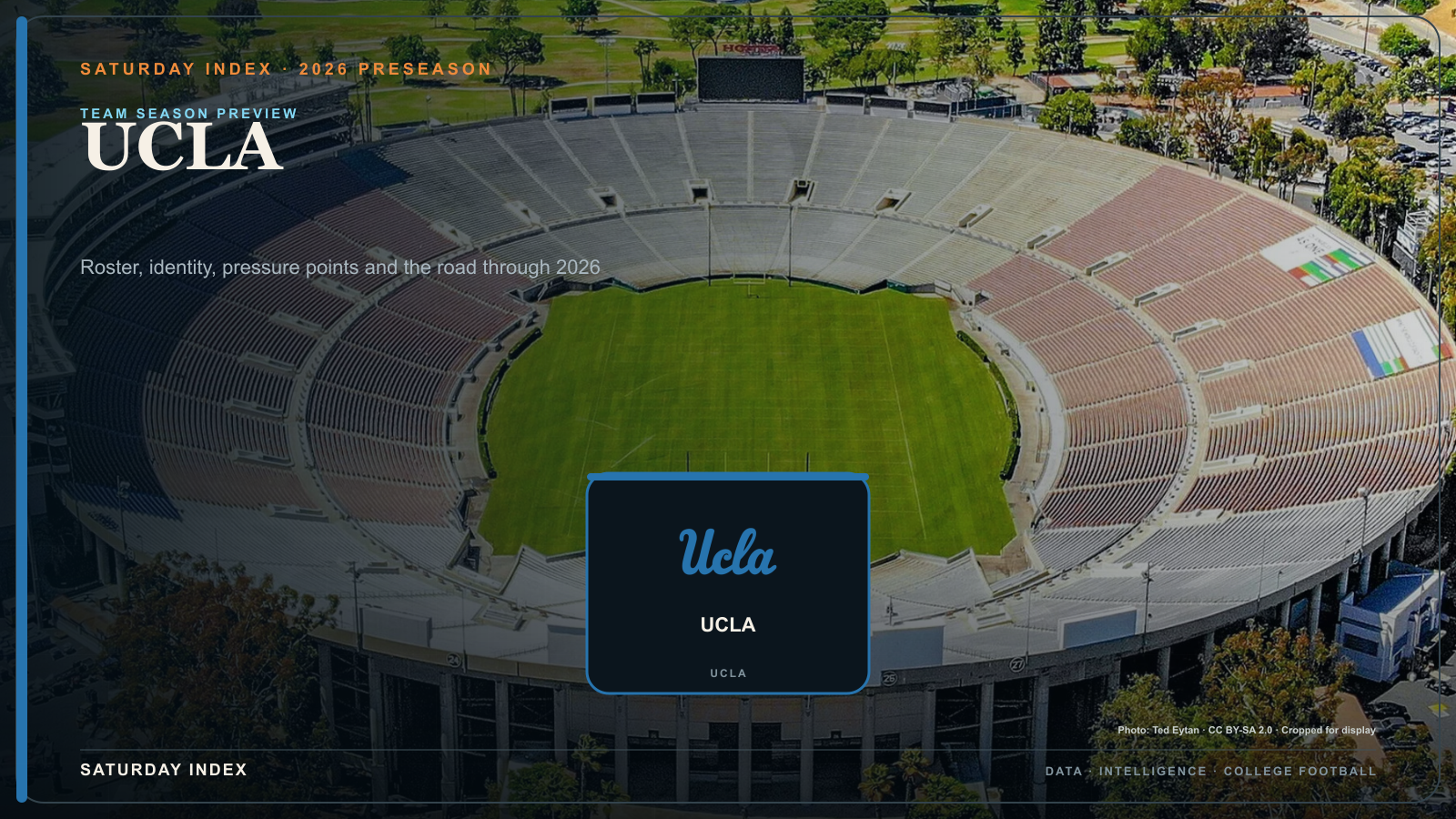 Saturday Index 2026 season preview graphic for UCLA over an attributed view of Rose Bowl.