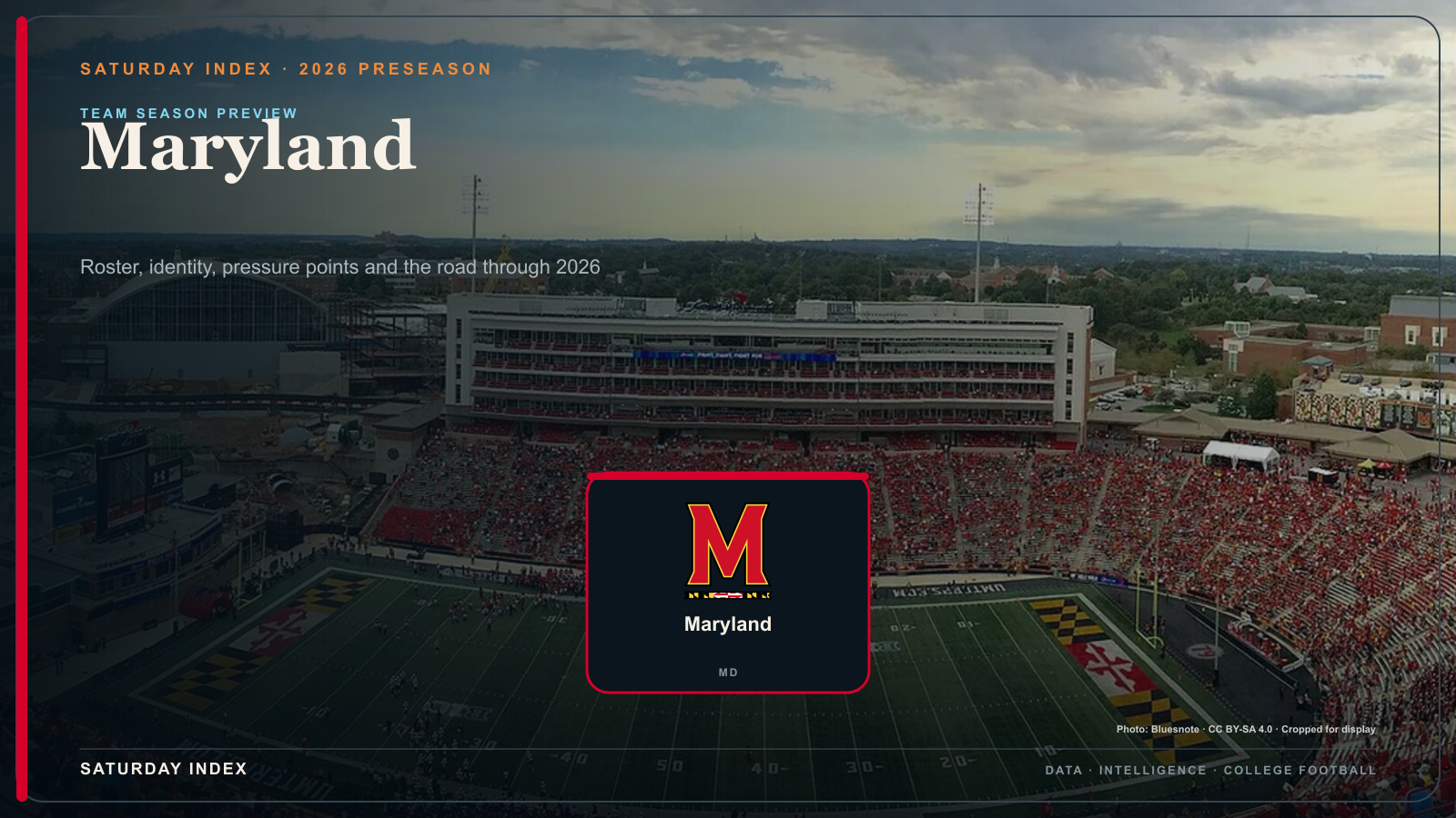 Saturday Index 2026 season preview graphic for Maryland over an attributed view of SECU Stadium.