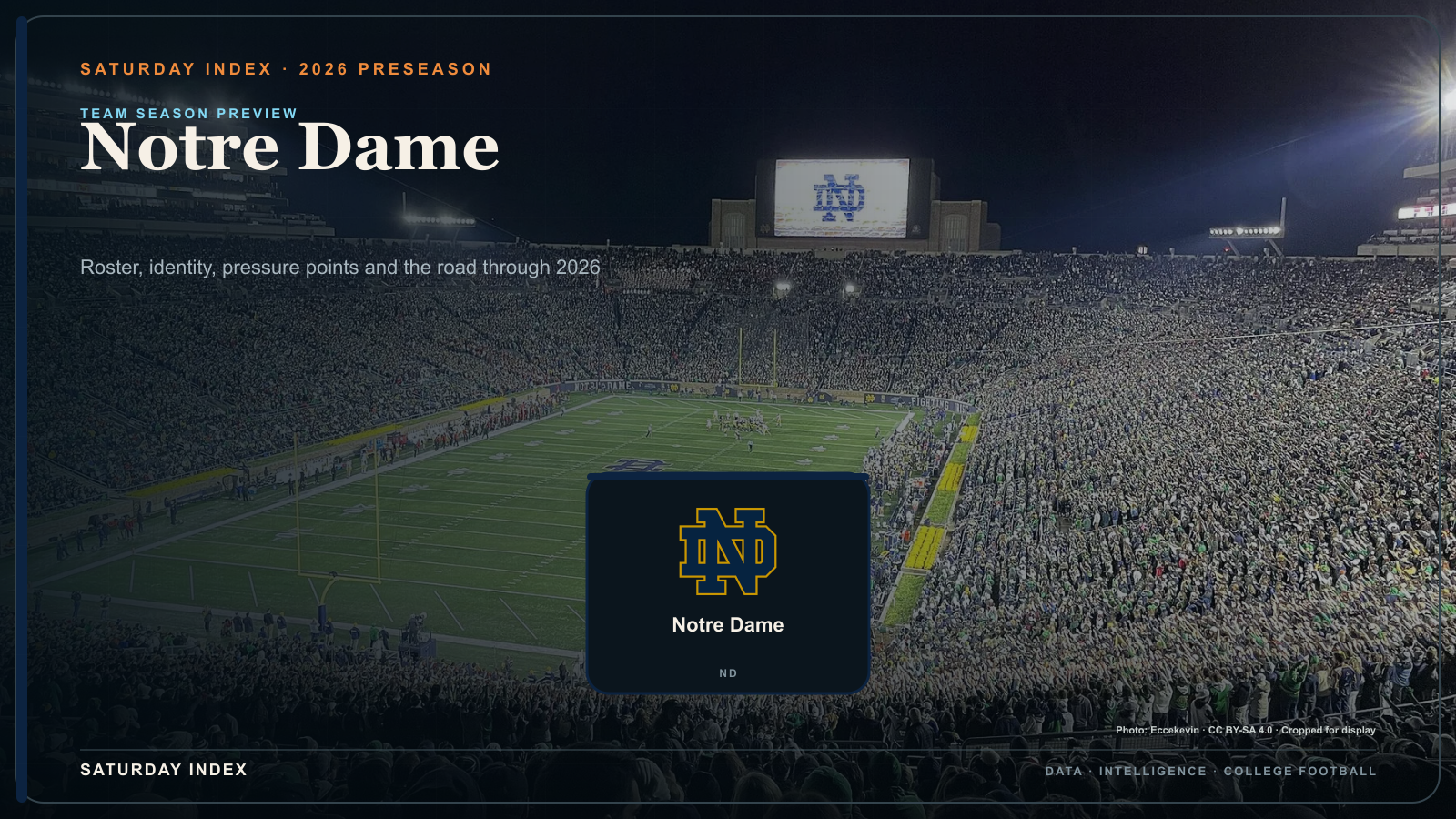 Saturday Index 2026 season preview graphic for Notre Dame over an attributed view of Notre Dame Stadium.