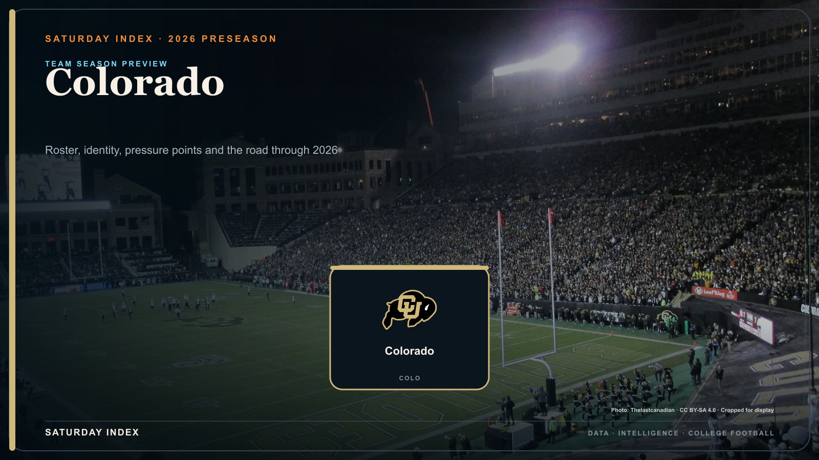 Saturday Index 2026 season preview graphic for Colorado over an attributed view of Folsom Field.