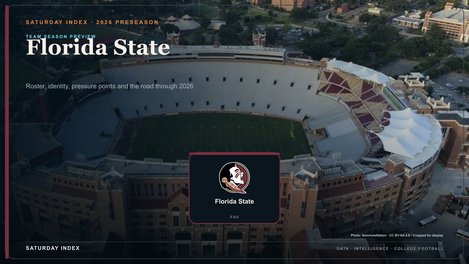 Saturday Index 2026 season preview graphic for Florida State over an attributed view of Doak Campbell Stadium.